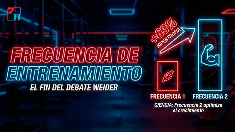 Comparativa Frecuencia 1 vs Frecuencia 2 a la semana para hipertrofia