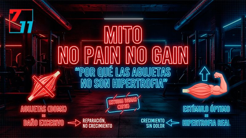 Gráfica de Daño Muscular vs Hipertrofia Real (Damas 2016)