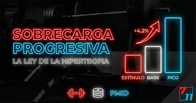Sobrecarga Progresiva: La Ley de la Hipertrofia (+4.2% Crecimiento)